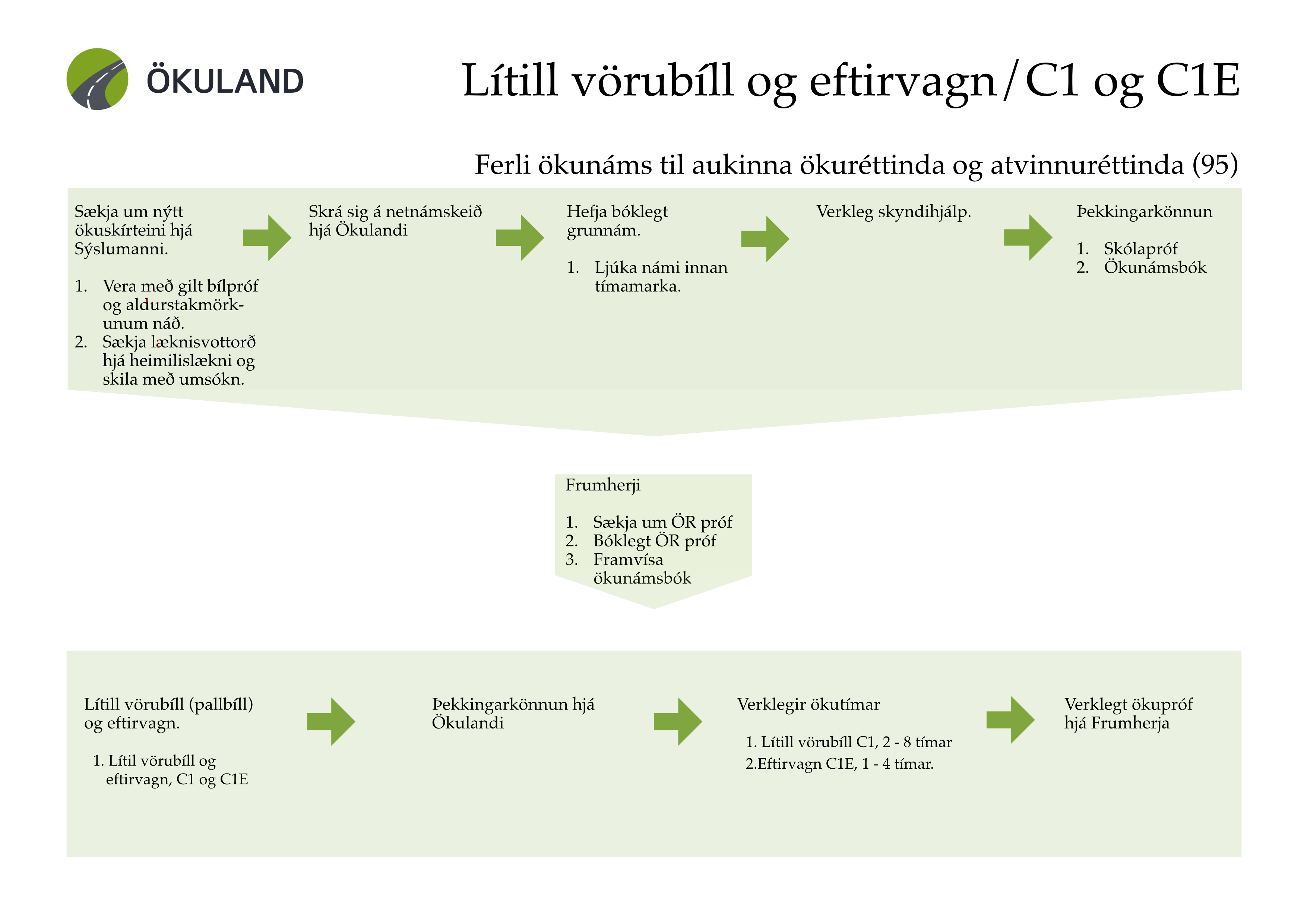 Lítill vörubíll/pallbíll og eftirvagn