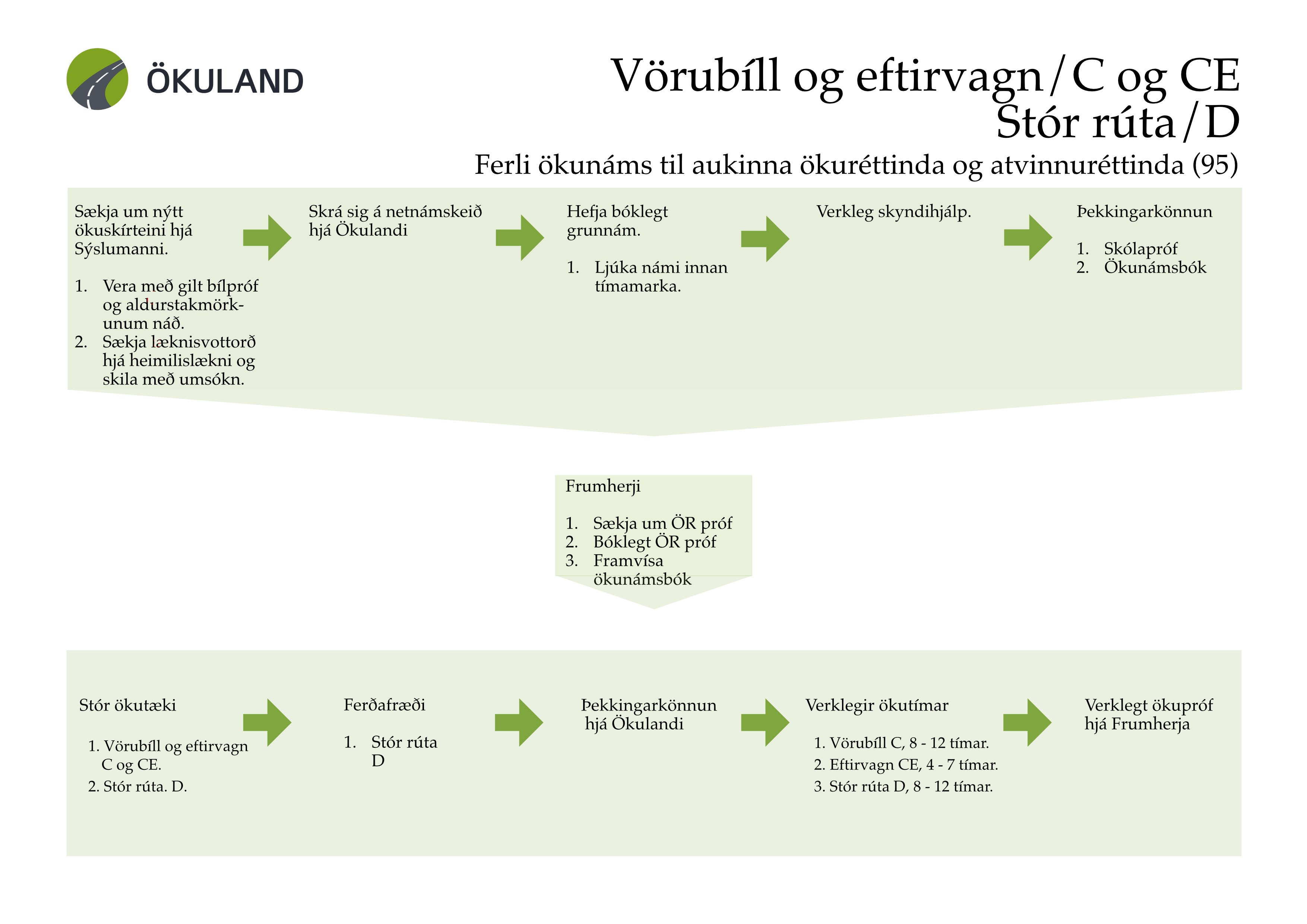 Vörubíll og eftirvagn