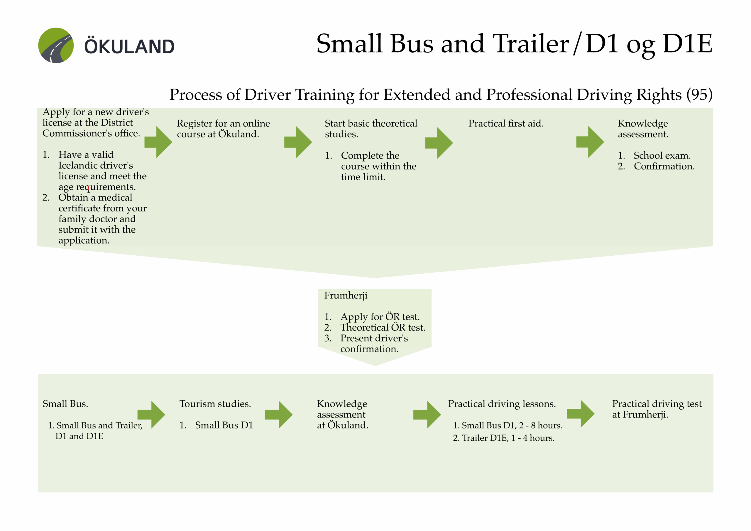 Small bus D1