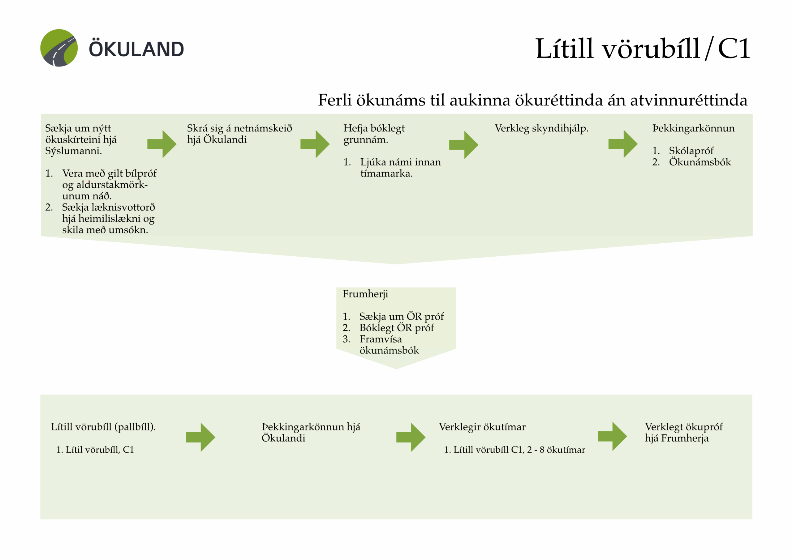 Lítill vörubíll/pallbíll án atvinnuréttinda
