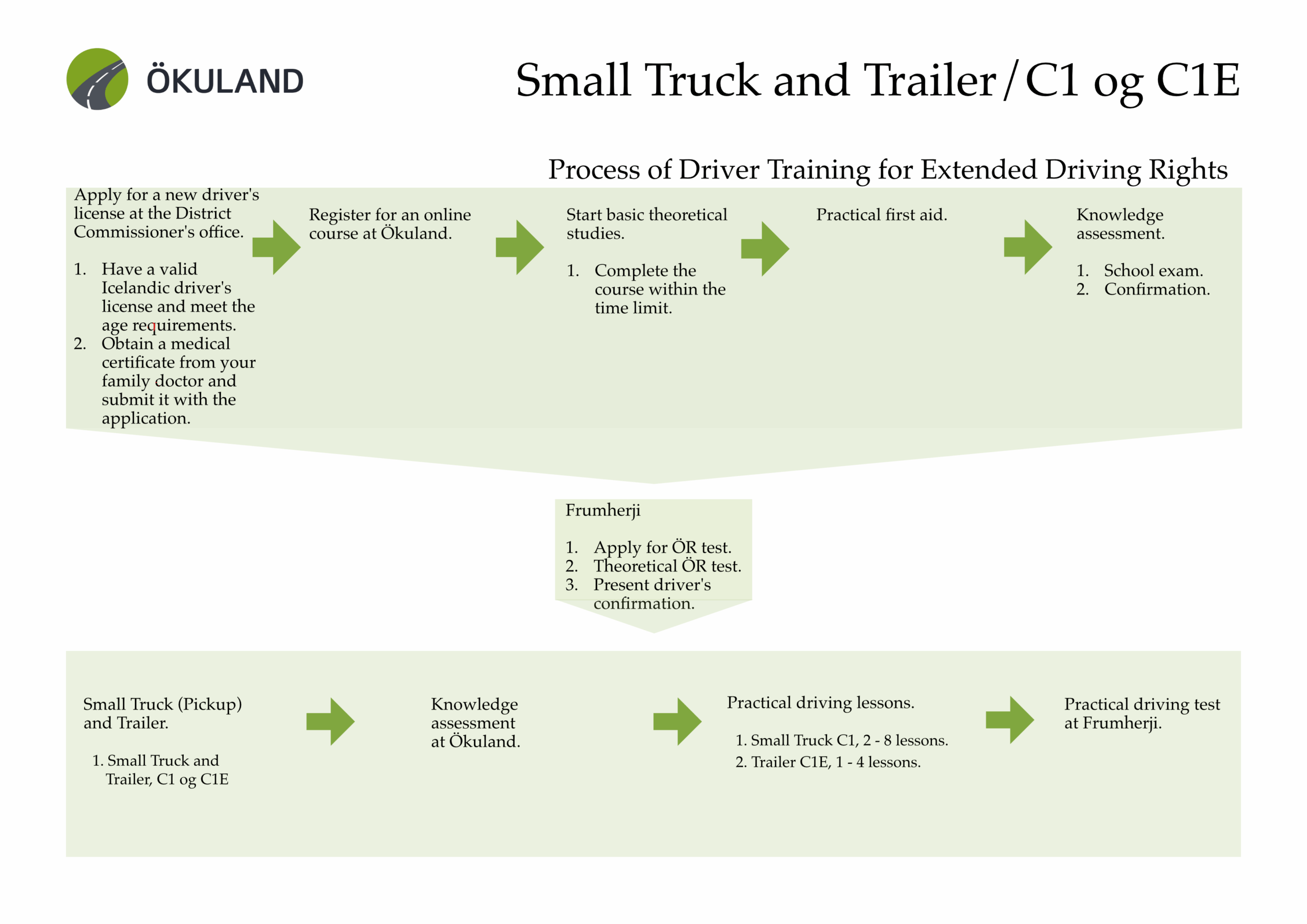 Small Truck and Trailer