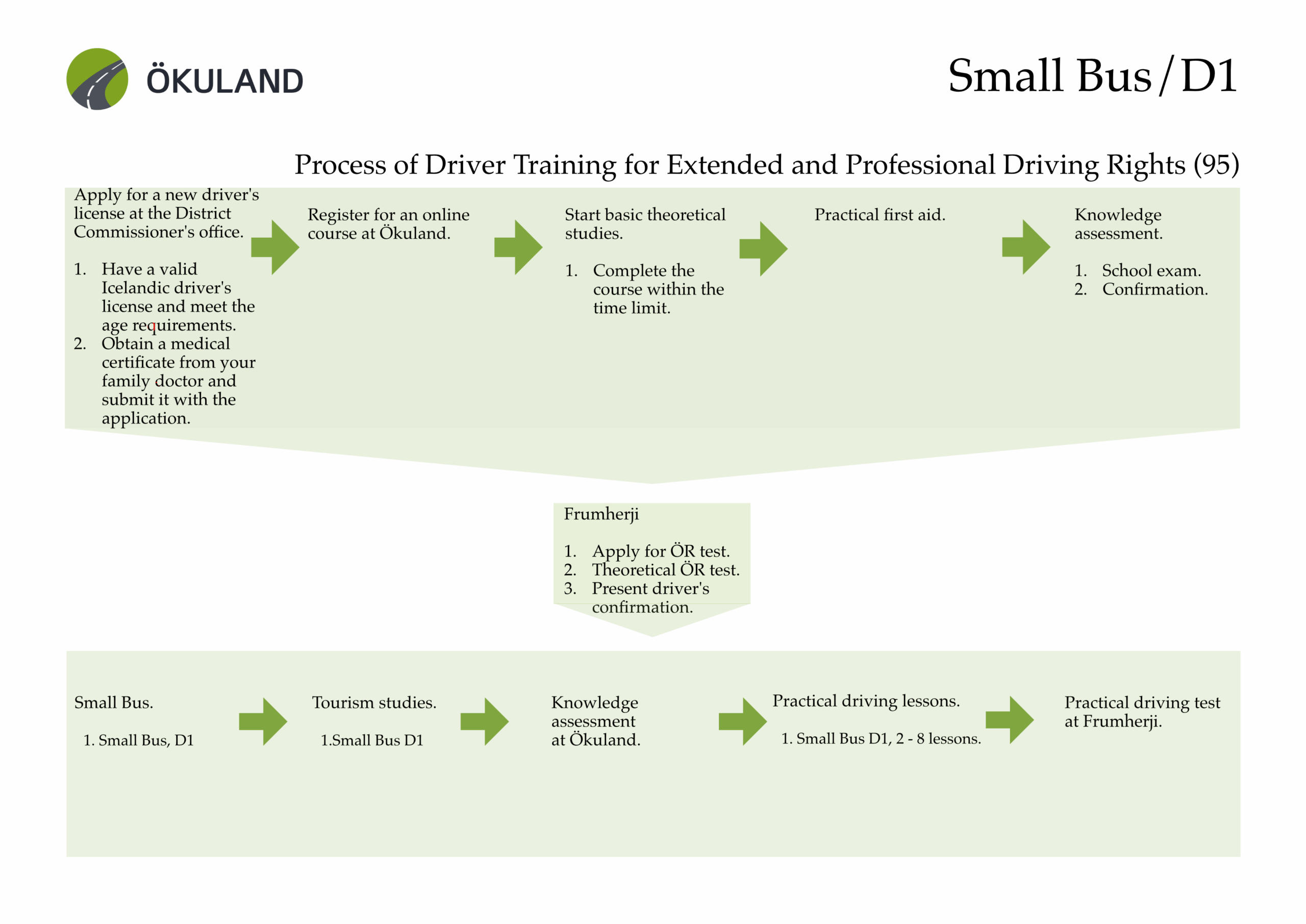 Small bus D1