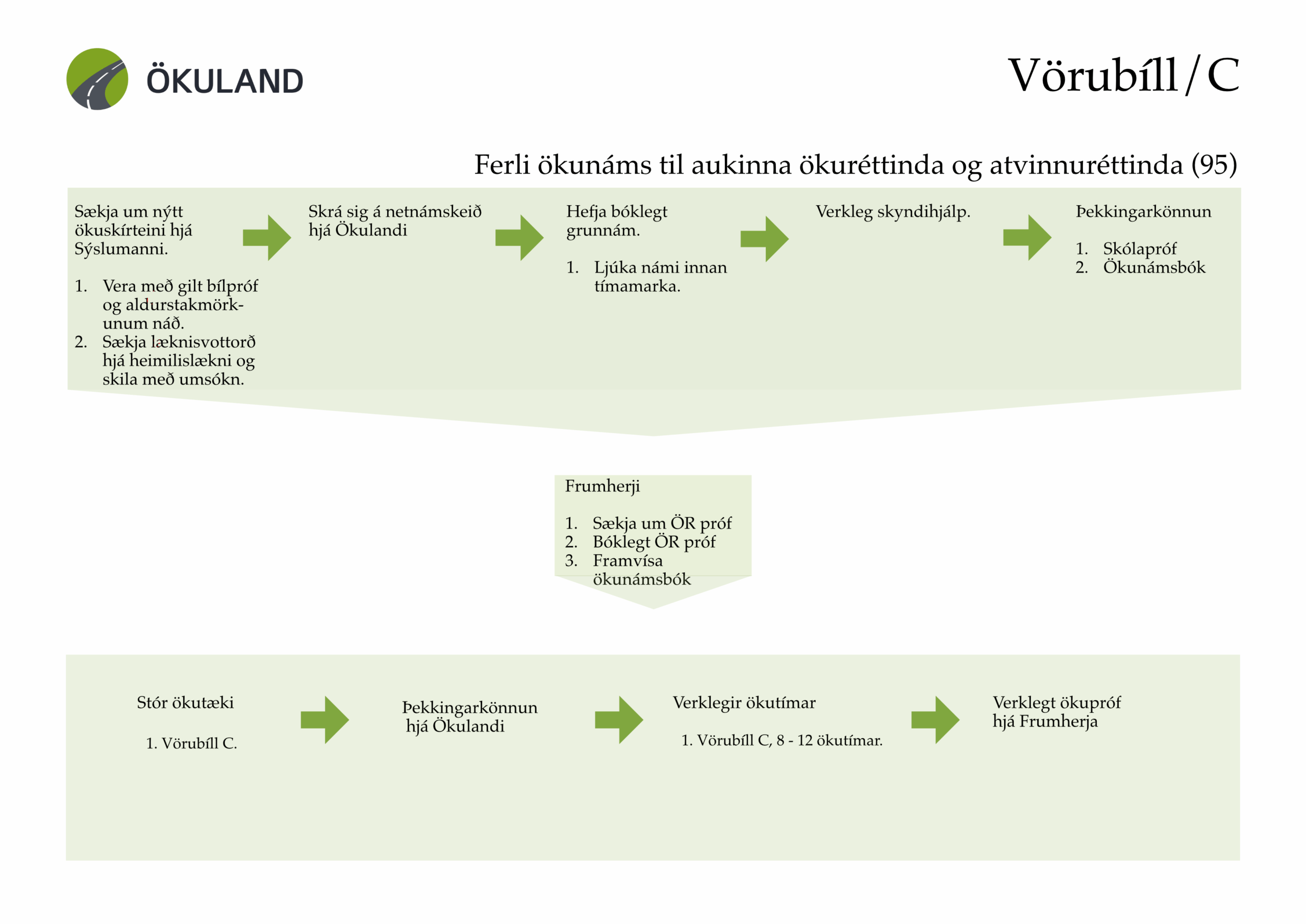 Vörubíll