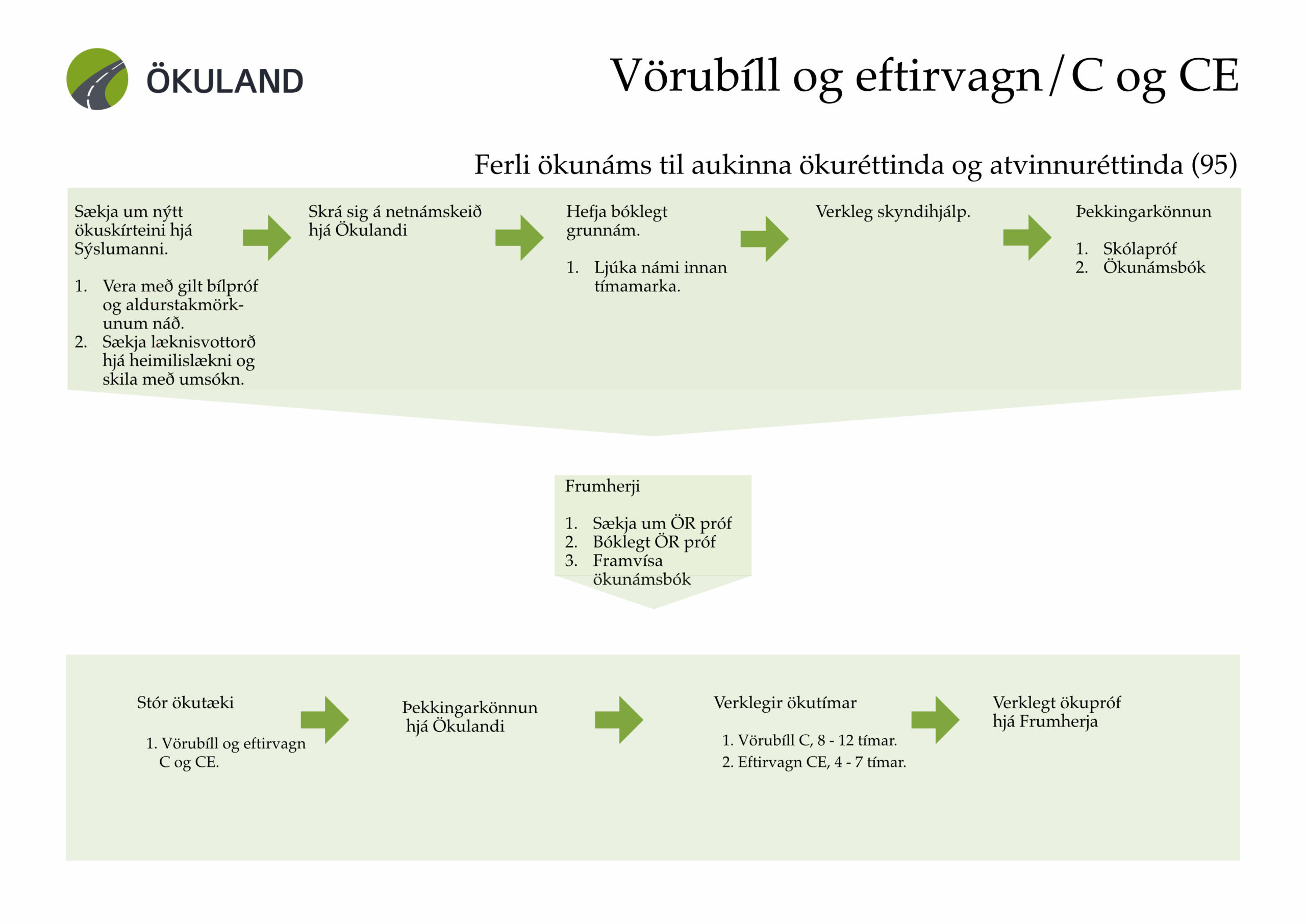 Vörubíll og eftirvagn