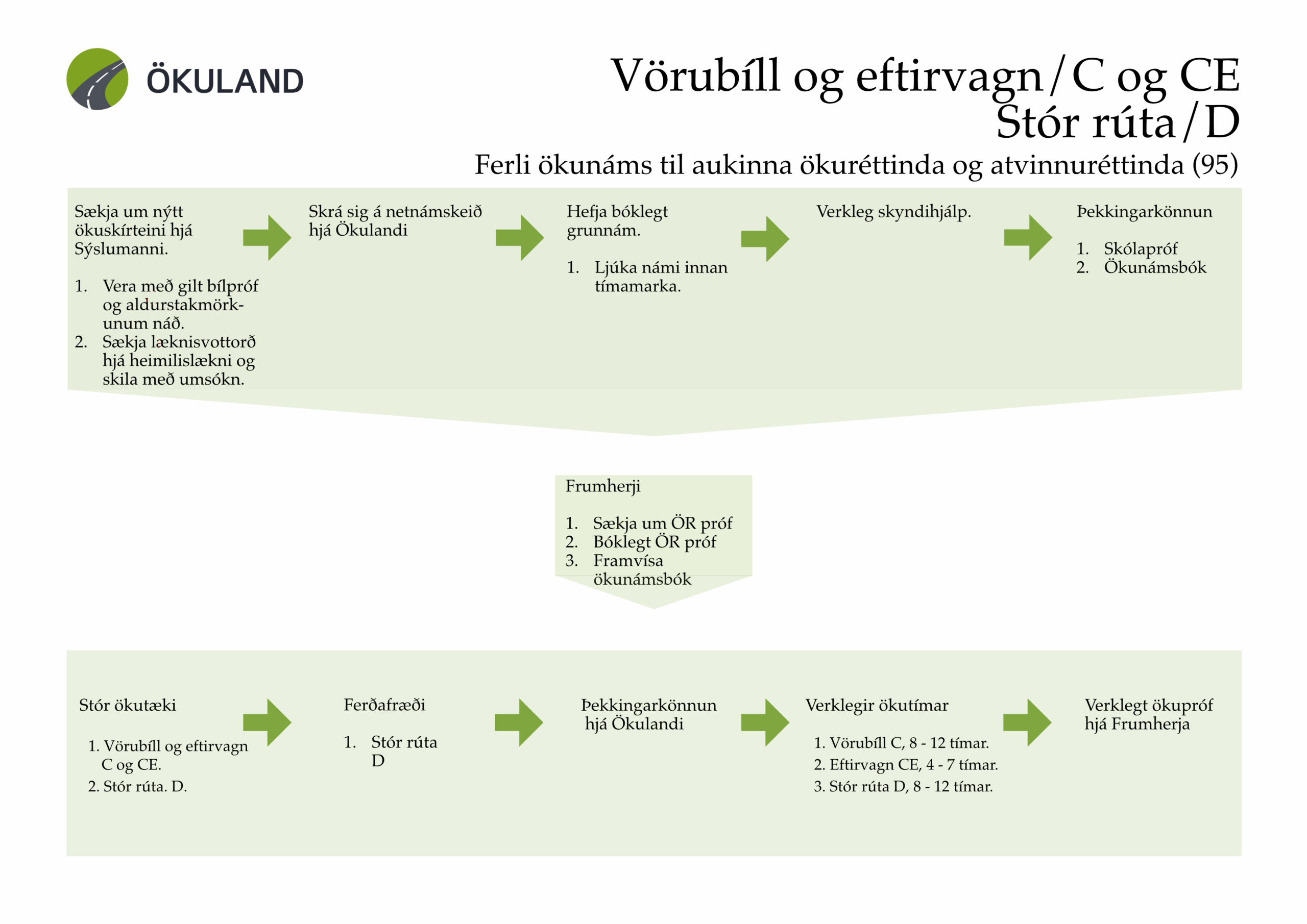 Stór rúta og vörubíll og eftirvagn