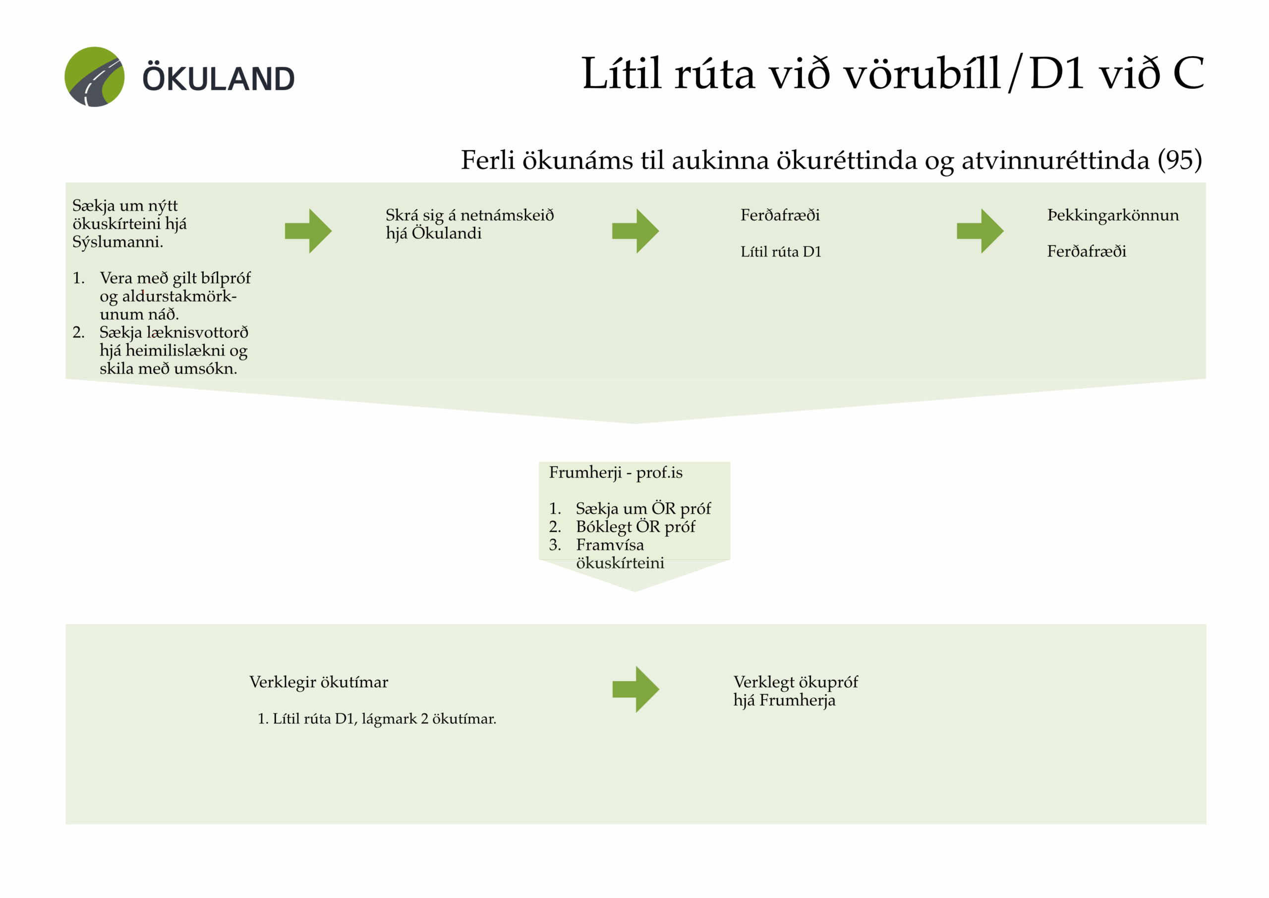 Lítil rúta við vörubíl. D1 við C1