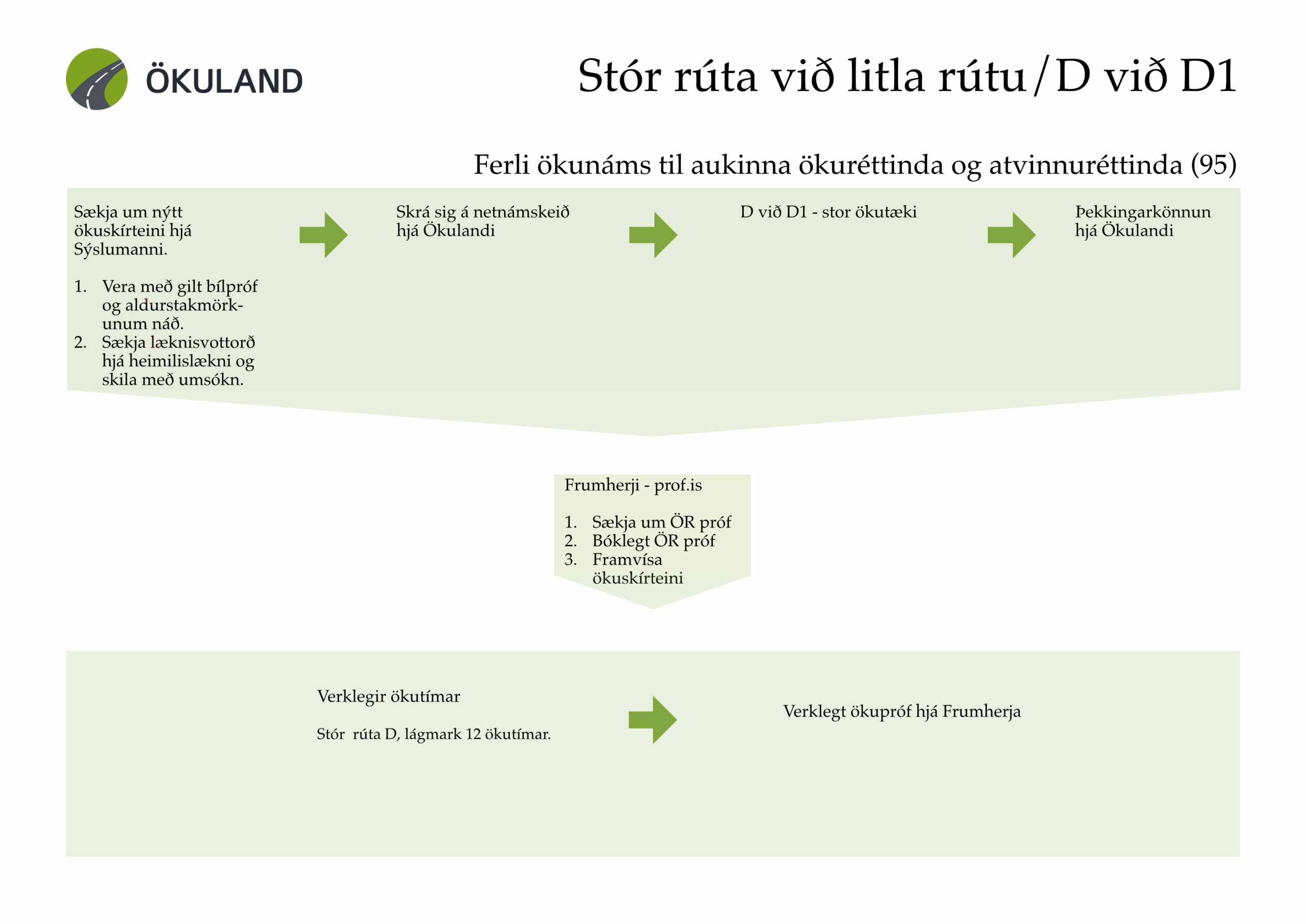 Stór rúta við litla rútu D við D1